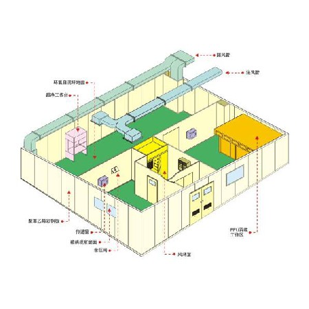 中央空調(diào)凈化廠(chǎng)房 (8)